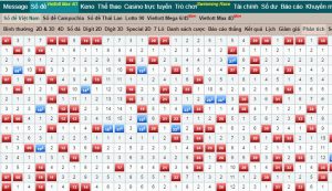 Soi cầu lô đề chính xác 100%